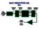Bài giảng Kỹ thuật số - Phần 5: Biến đổi A/D, D/A
