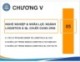 Bài giảng Nhập môn Logistics và quản lý chuỗi cung ứng - Chương 5: Nghề nghiệp và nhân lực ngành logistics và quản lý chuỗi cung ứng